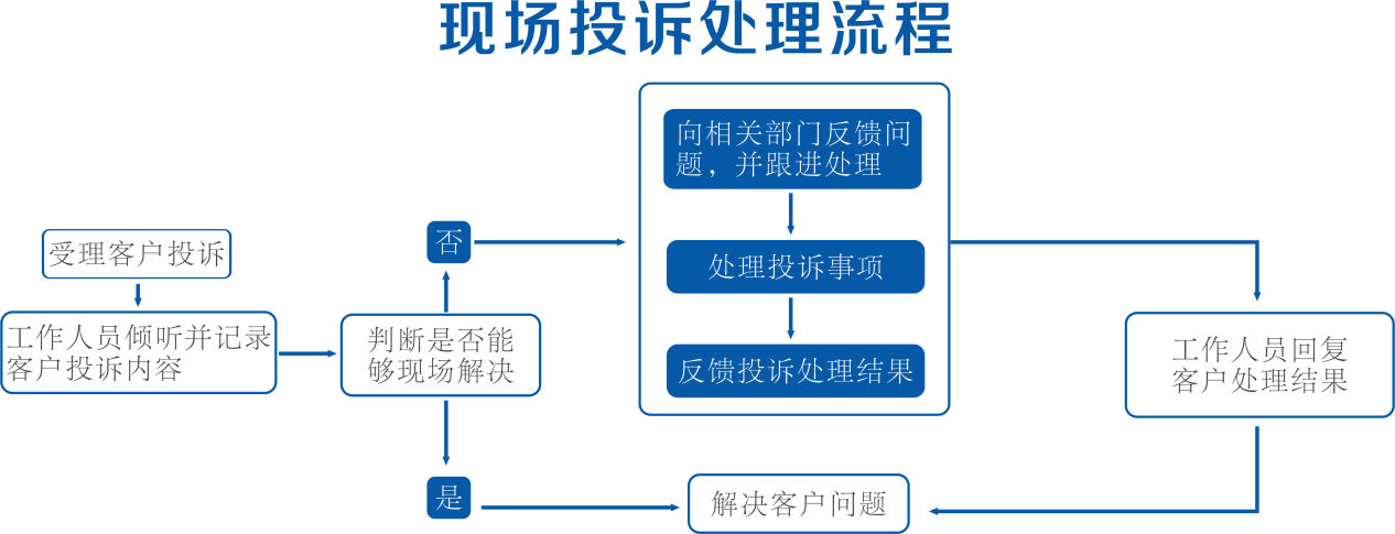购宝钱包